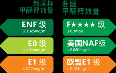 寰宇板材重裝升級|守護您家的健康！